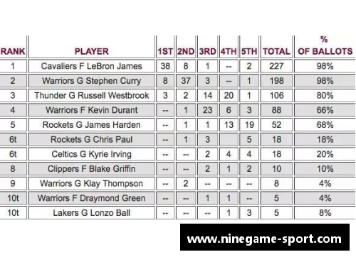 詹姆斯球员市场价格：调查与分析